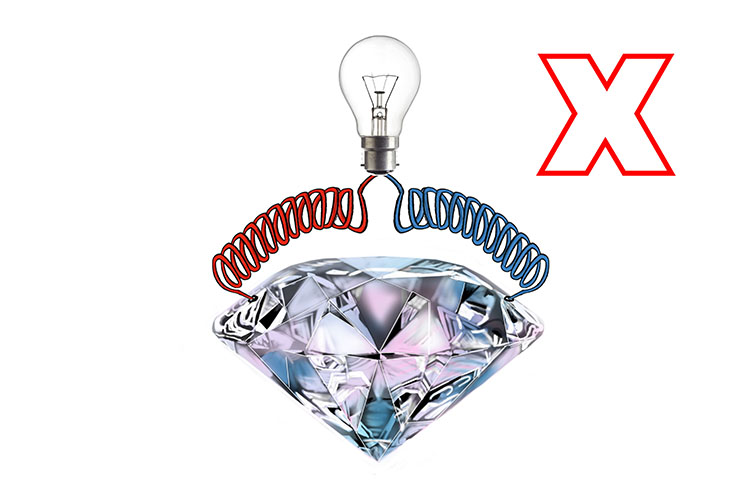Giant covalent structures are insoluble high melting points